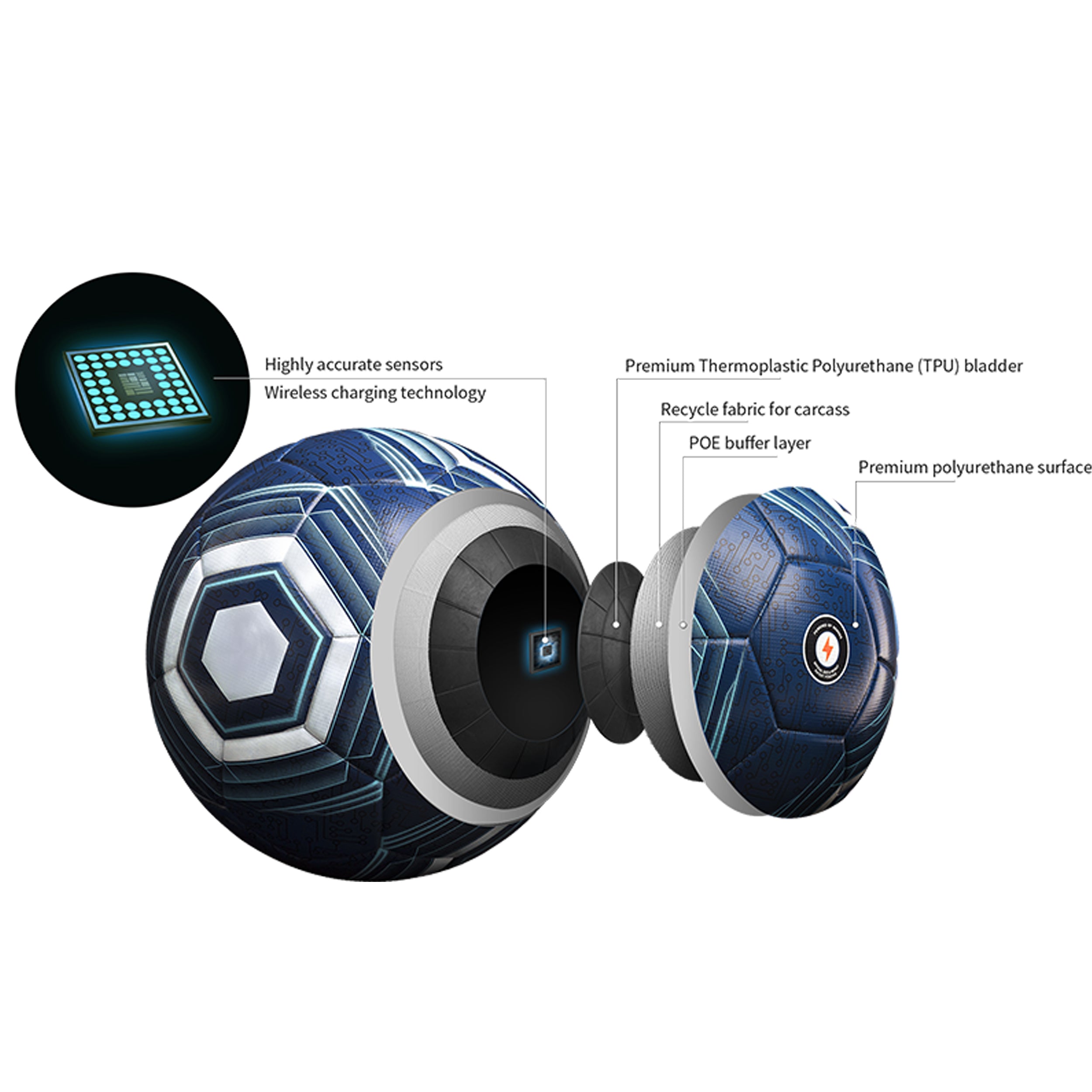 Smart_ball_components_with_texts.jpg