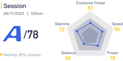 16 KEY STATS